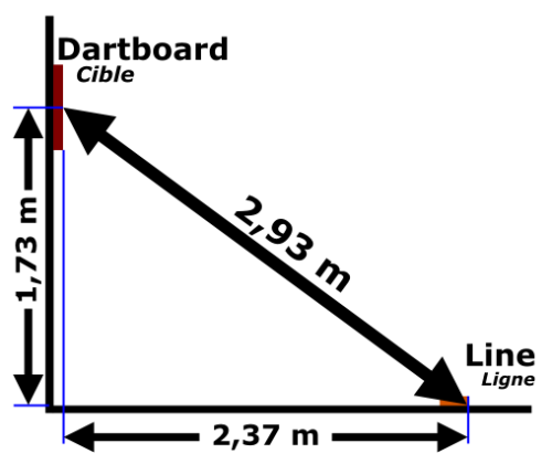 distance hauteur cible fléchettes